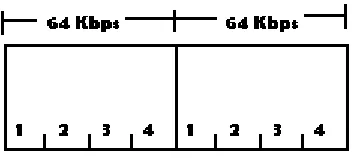 Figura 29. Protocolo X.25 
