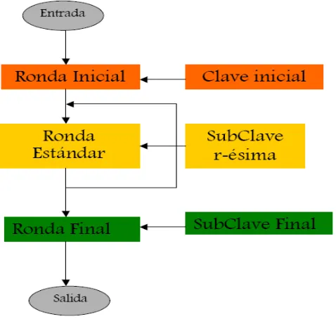 Figura 2.5. Algoritmo 3DES 