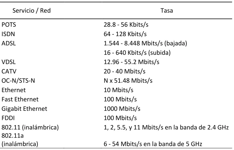 Tabla 6. Redes y Servicios de Red. 