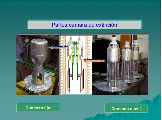 Figura 2.8 Contactos principales de un interruptor de SF6 [14] 