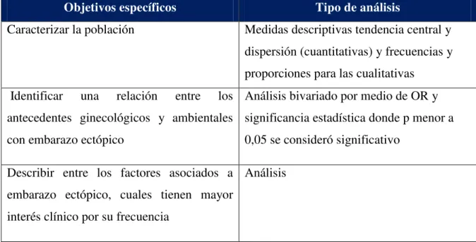 Tabla 9. Métodos y modelos de análisis de los datos según el tipo de variables 