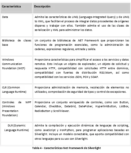 Tabla 4 - Características Net Framework de Silverlight 