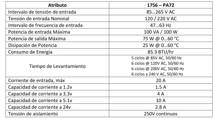 Tabla No 3.12  Características de la fuente de poder 