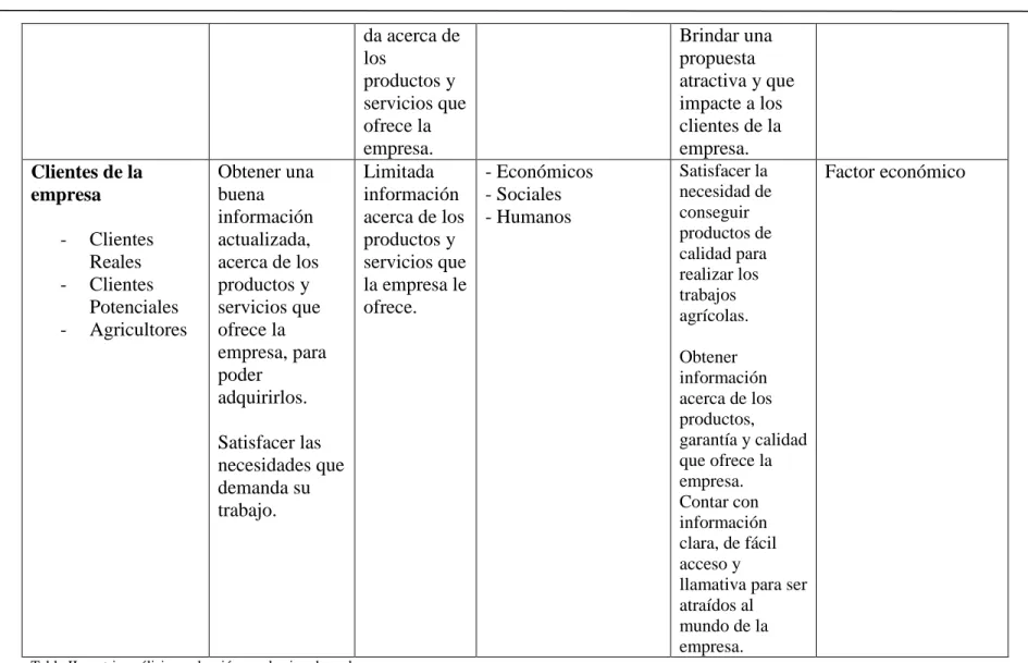 Tabla II: matriz análisis y selección con los involucrados  Elaborado por: Gabriela Méndez 