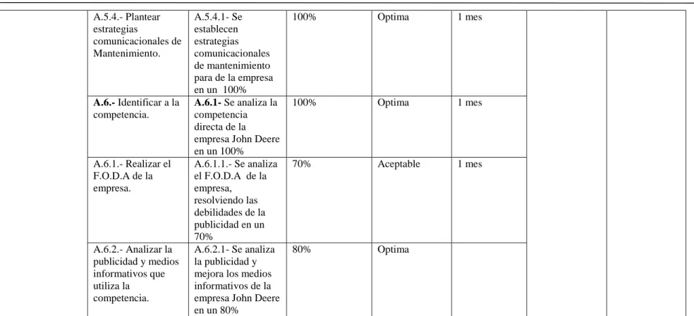 Tabla IV: Revisión de Criterios para los Indicadores    Elaborado por: Gabriela Méndez 