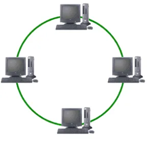 Fig. 1.2 Topología bus 