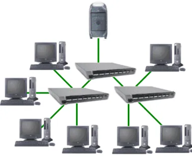 Fig. 1.6  Topología malla completa 