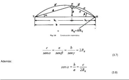 Fig. 3.7 