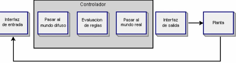 figura:  