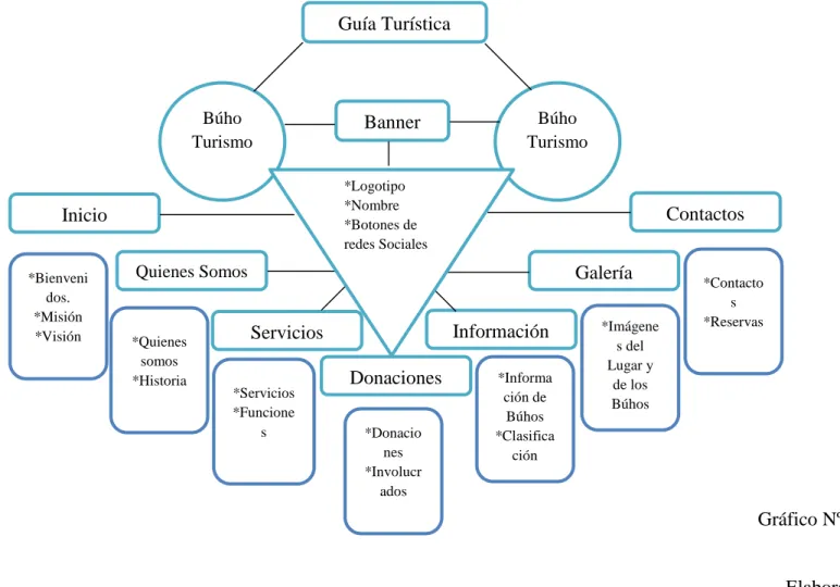 Gráfico Nº 6 Mapa de Contenidos 