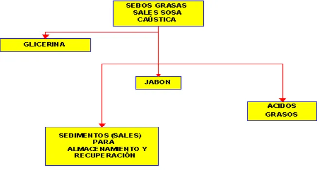 Tabla 1. Escalas de producción 