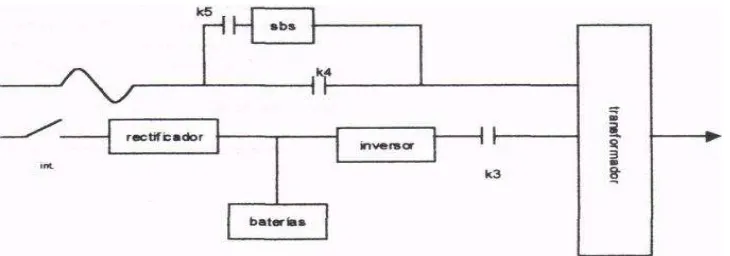 Figura 13. Bypass de voltaje/frecuencia. 