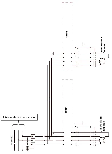 Figura 3.3.3 Diagrama de conexión eléctrica del drive Powerflex a motores de AC. 