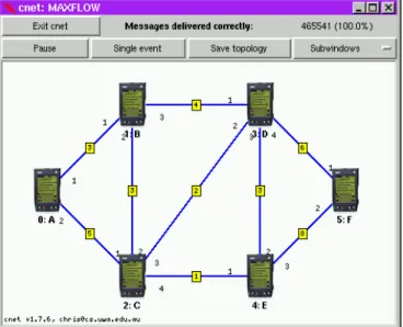 Fig. 1.1 Simulación en Cnet 