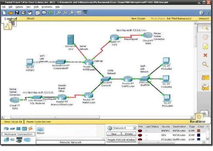 Fig. 1.4 Simulación en CCNA 