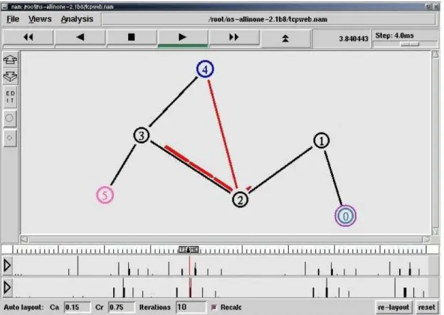 Fig. 1.5 Simulación de una red de datos 