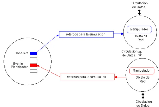 Fig. 4.2 Planificador de eventos 