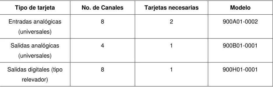 Figura 5. Tipos de bloques terminales 