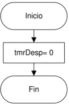 Figura 3.23 Diagrama de flujo del Botón de Comando Descender 