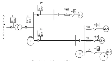 Figura 2.1 ejemplo de una red eléctrica minera 