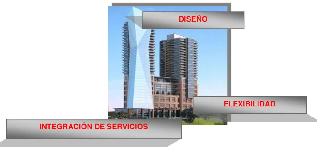 Figura 1.3: Modelo del Edificio Inteligente 