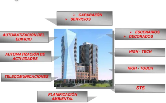 Figura 1.4: Modelo Completo del Edificio Inteligente 