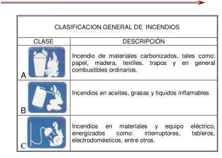 TABLA DE AGENTES DE EXTINGUIDORES 