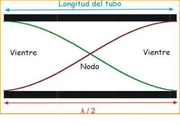 Figura  2.22 Representación