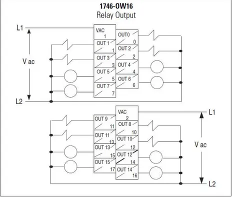 FIGURA 4.21.- Diagrama de conexiones para dispositivos con el módulo OW16 (Fuente: Installation Instructions of Digital I/O 