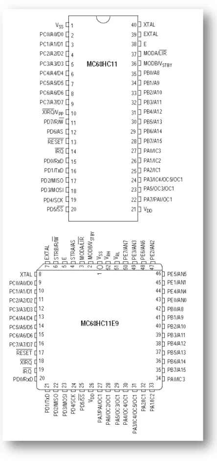 Figura 14  — Encapsulados de MC68CH11 