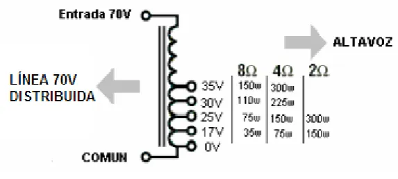 Figura 1.10 Diagrama transformador QSC OT300a. 