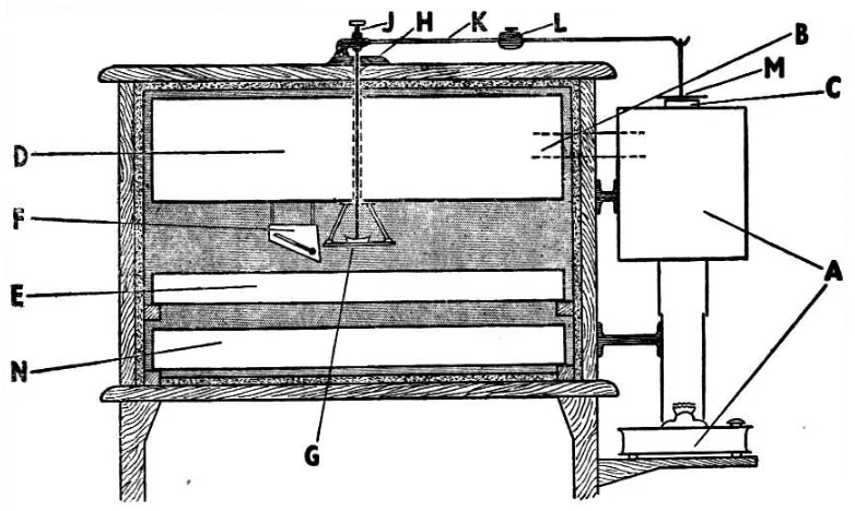 Figura 2 Incubadora  tipo horizontal calentada con lámpara de petróleo 