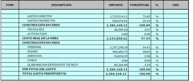 CUADRO RESUMEN DEL GASTO ANUAL