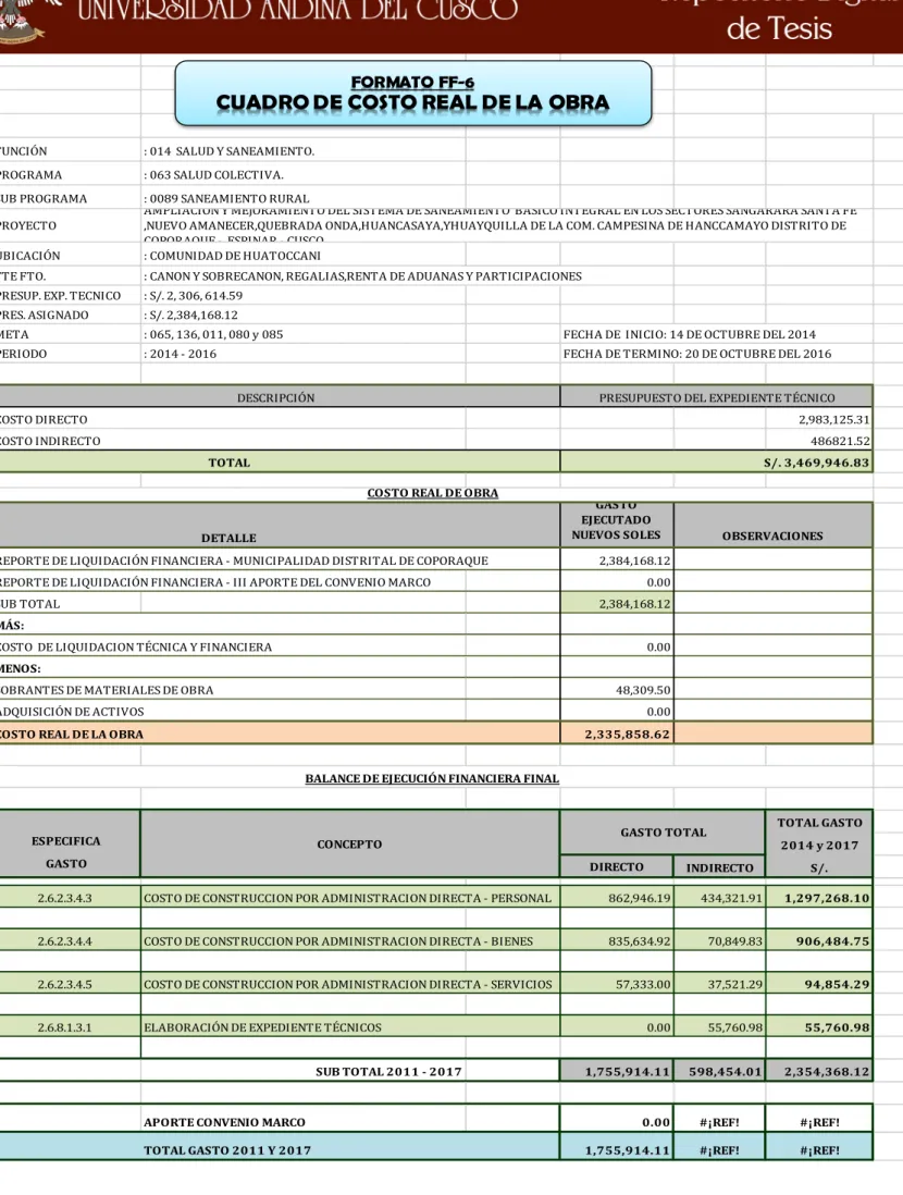 CUADRO DE COSTO REAL DE LA OBRA