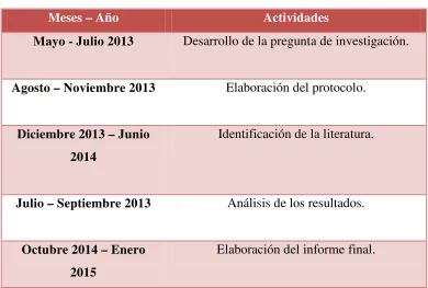 Tabla 10. Presupuesto 