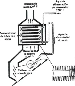 Fig.1.2.-Recuperador de calor gas-líquido con tubos aletados 