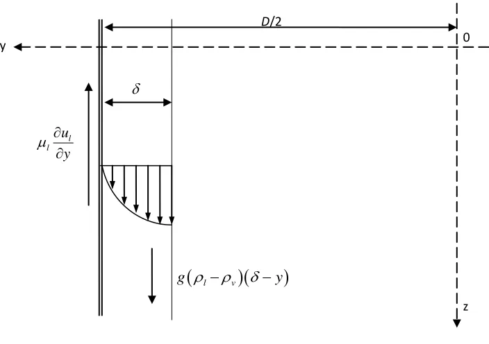 Fig.2.4.-Modelo de película no perturbada. 
