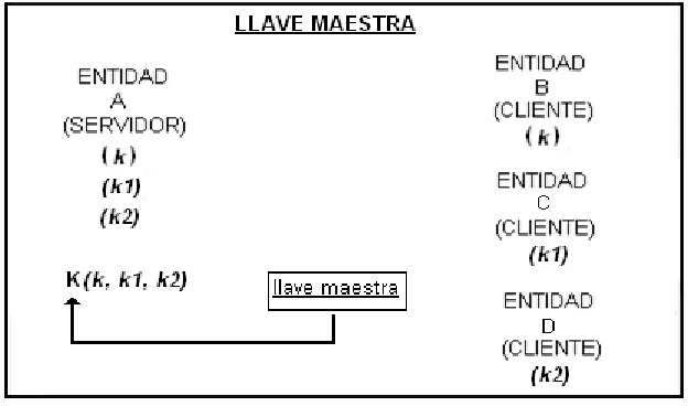 Fig. 2.2 Llave de Sistema. 