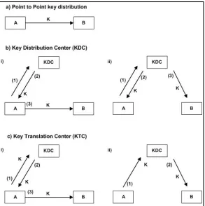 Fig. 2.6 Modelos de distribución de llave simple (llave simétrica) 