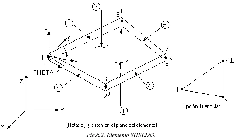 Fig.6.2. Elemento SHELL63. 