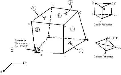 Fig.6.5. Elemento FLUID30 3-D. 