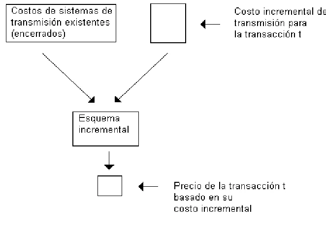 Figura 5. 