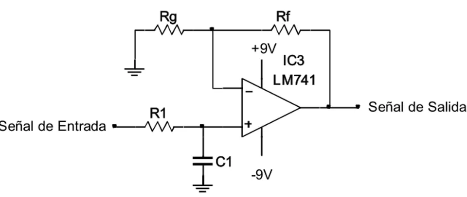 Figura 2.8. Filtro Pasa  Bajos y Amplificador. 