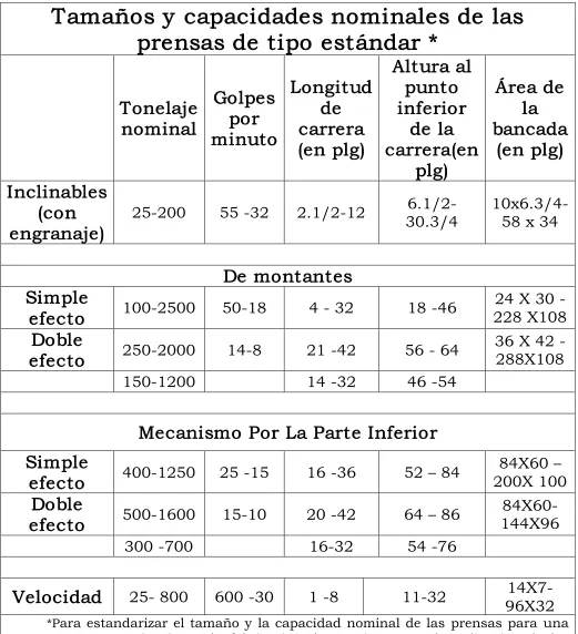 Tabla 1.1 4 