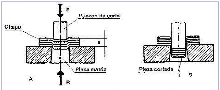FIGURA 1.1 Punzón y la matriz.