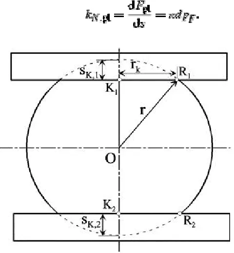 Figura 2.18.- Menú de Materiales (Ashby, 1999). 