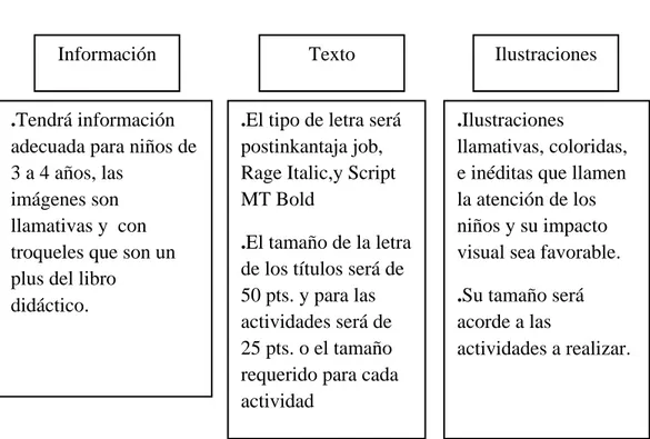 Gráfico N° 6  