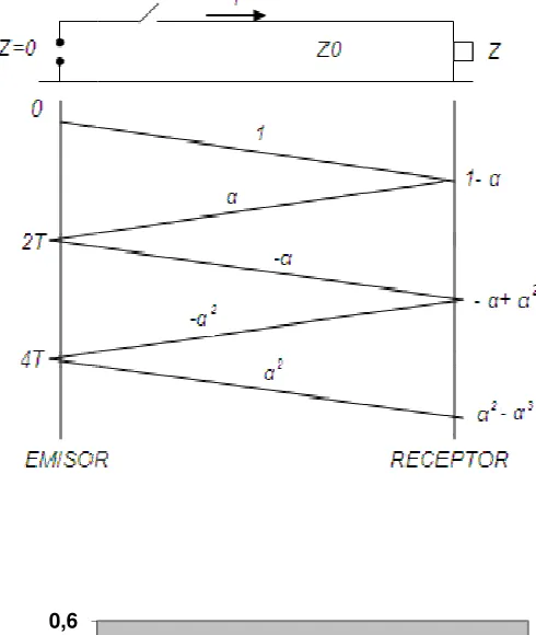 Figura 1.8. Diagrama de lattice. 