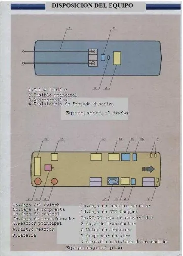 Fig. 42.-Disposición de los elementos. [7]  