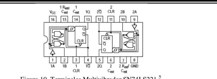 Figura 10. Terminales Multivibrador SN74LS221  5. 